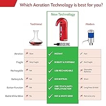 electric wine aerator decanter, aerdevino, wine aerator, wine pourer, wine dispenser, wine